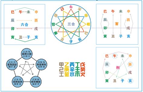 地支 合|图解十二地支：三合局、六合局、六冲、六害、相刑